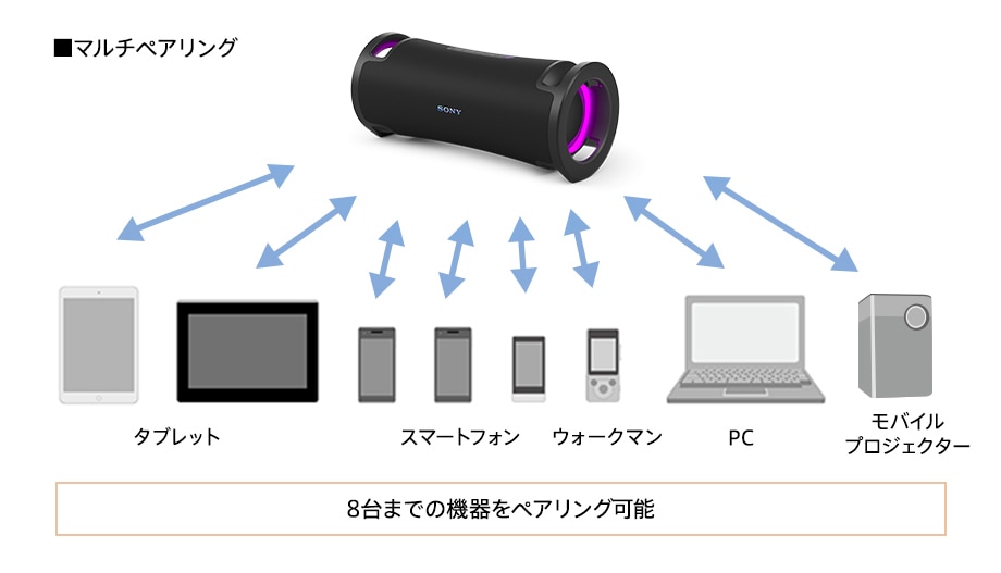 Bluetooth対応ワイヤレススピーカー | ソニー | SRS-ULT70 C Bluetooth対応ワイヤレススピーカー | ソニー | SRS-ULT70 C